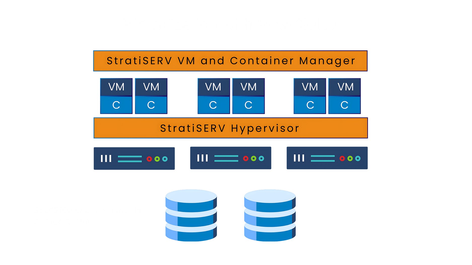 Stratiserv enterprise virtualization hypervisor management platform